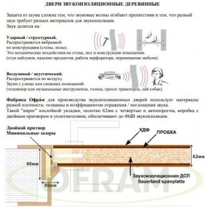 Дверь 1001 SP повышенной шумоизоляции (до 42dB), шпон американский орех