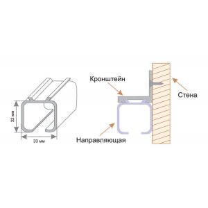 Направляющая для раздвижных дверей, длина 3 м.